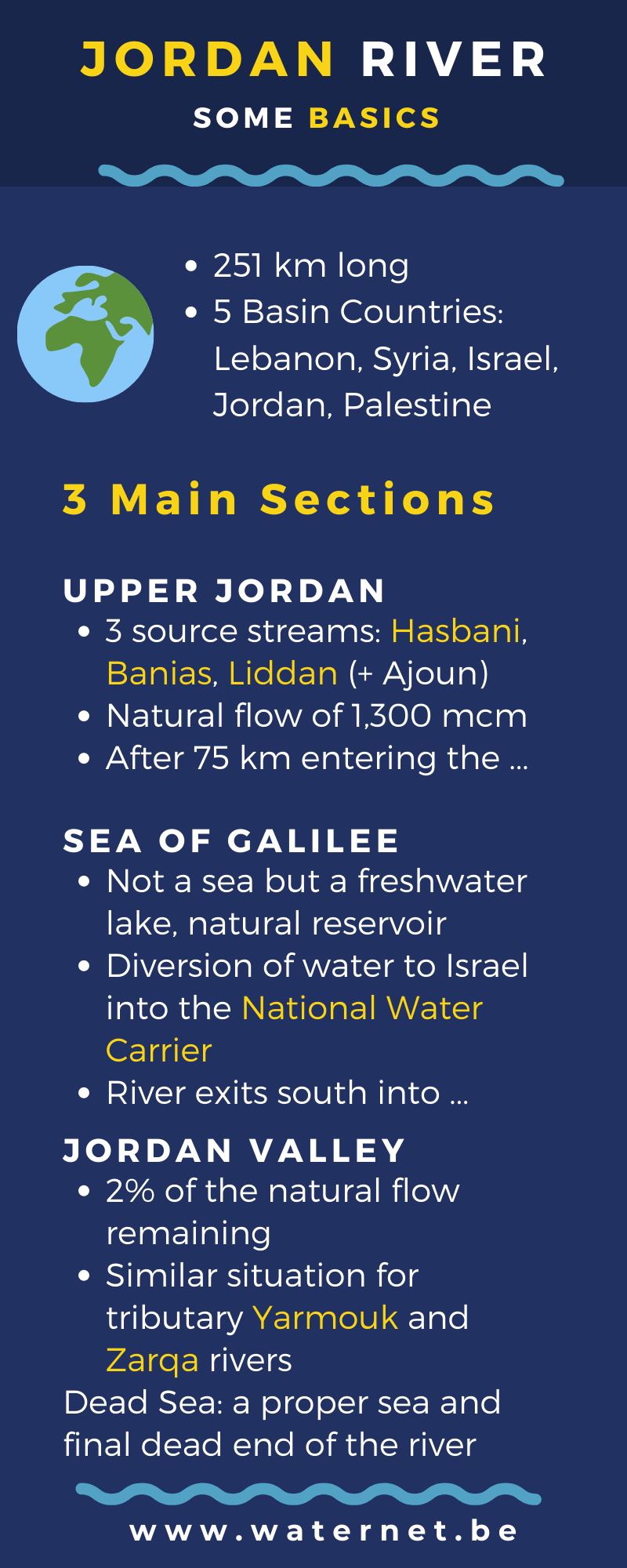 Jordan River basic hydrology